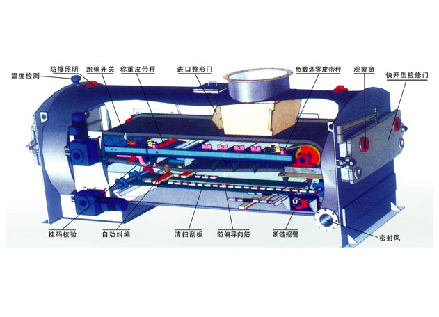 NJGC-30型耐壓稱重給煤機(jī)說明 NJGC-30型耐壓稱重給煤機(jī)說明